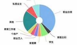结婚新闻爆料内容怎么写
